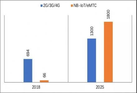 射频技术爱好者的数字家园 从技术社区到网络工程的探索之路