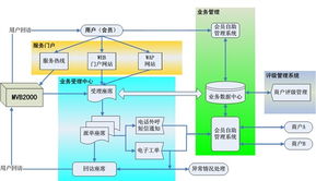 畅信达新网工程网络中心呼叫中心产品图片4